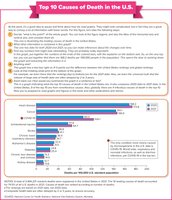 Top causes of death in the U.S.