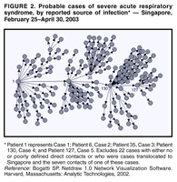 Contact tracing network for SARS epidemic