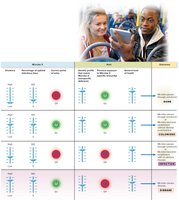 Will Disease Result? Table