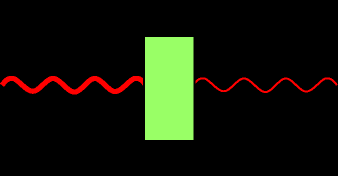 Diagram illustrating Beer-Lambert Law: light passing through a sample and decreasing in intensity