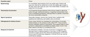 Prion structure and disease snapshot