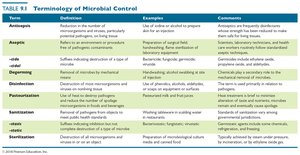 Table 9.1 Terminology of Microbial Control