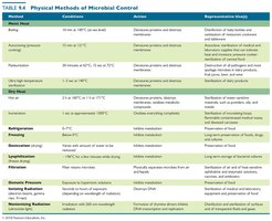 Table 9.4 Physical Methods of Microbial Control