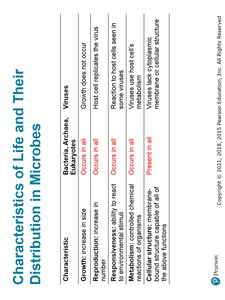 Characteristics of Life Table