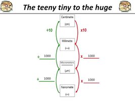 Metric unit conversion chart