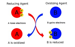 Redox reaction diagram