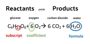 Chemical notation diagram