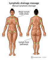 Lymph node size comparison