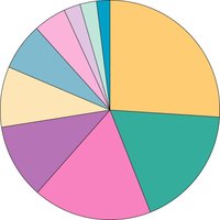 Pie chart of infectious disease deaths