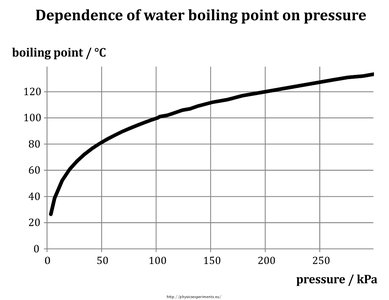 Autoclave steam exposure times