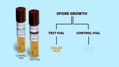 Spore test vials for autoclave testing