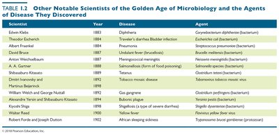 Table of notable scientists and diseases