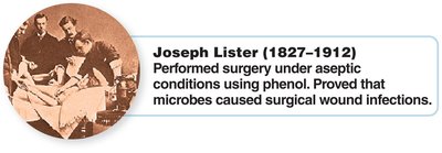 Joseph Lister performing surgery under aseptic conditions