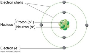 Atomic structure showing electron shells, nucleus, protons, neutrons, and electrons