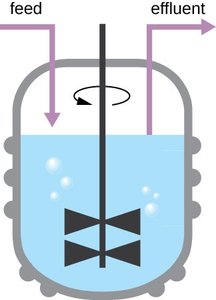 Diagram of a chemostat used for continuous culture
