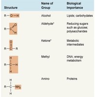 Table of representative functional groups (part 1)