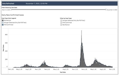 Graph of daily new confirmed COVID-19 cases in Marin County