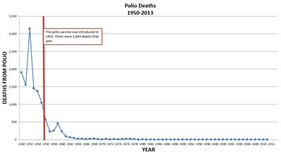 Oral polio vaccine administration