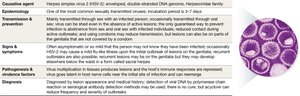 Table summarizing genital herpes features
