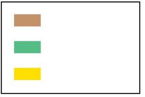 Legend for MHC protein diagrams