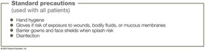 Standard precautions