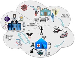 Surveillance and healthcare network