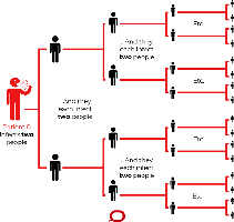 Reproductive number transmission diagram