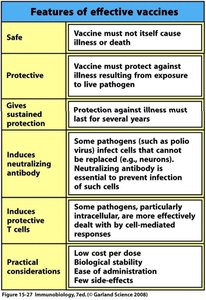 Table of features of effective vaccines