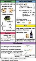 Microbial impacts in agriculture, energy, food, and biotechnology