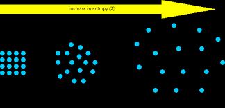 Increase in entropy diagram