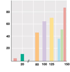 Correlation between antibiotic use and resistance