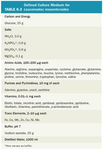 Table of nutrient agar composition
