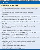 Table of properties of viruses