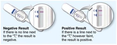 HIV home test kit results