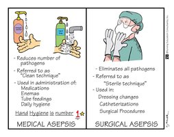 Medical vs. surgical asepsis comparison
