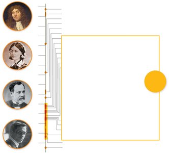 Timeline of key figures in microbiology