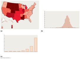 Epidemiological data reporting methods