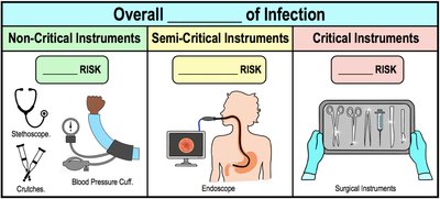 Instrument risk categories