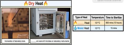 Dry heat methods