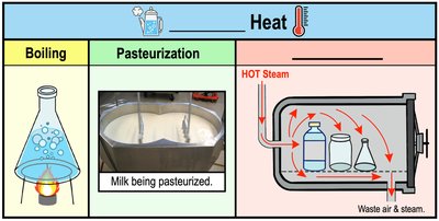 Moist heat methods