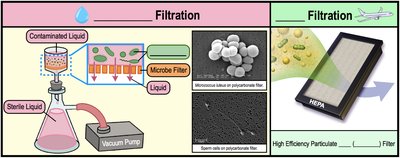 Filtration methods