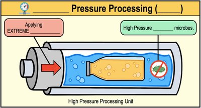 High pressure processing