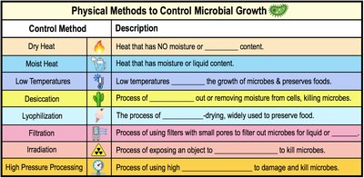Summary table of physical methods