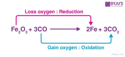 Redox reactions in biological molecules