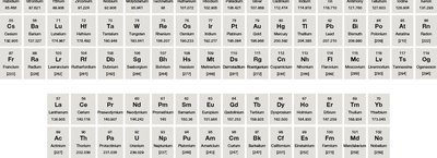 Full periodic table