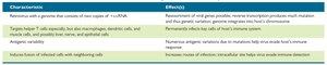 Table of HIV characteristics that challenge the immune system