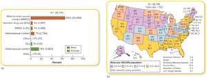 HIV diagnoses in the U.S. in 2019