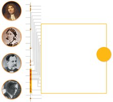 Timeline of microbiology milestones