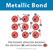 Metallic bond: sea of electrons