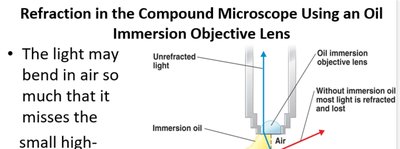 Explanation of refractive index in air and water